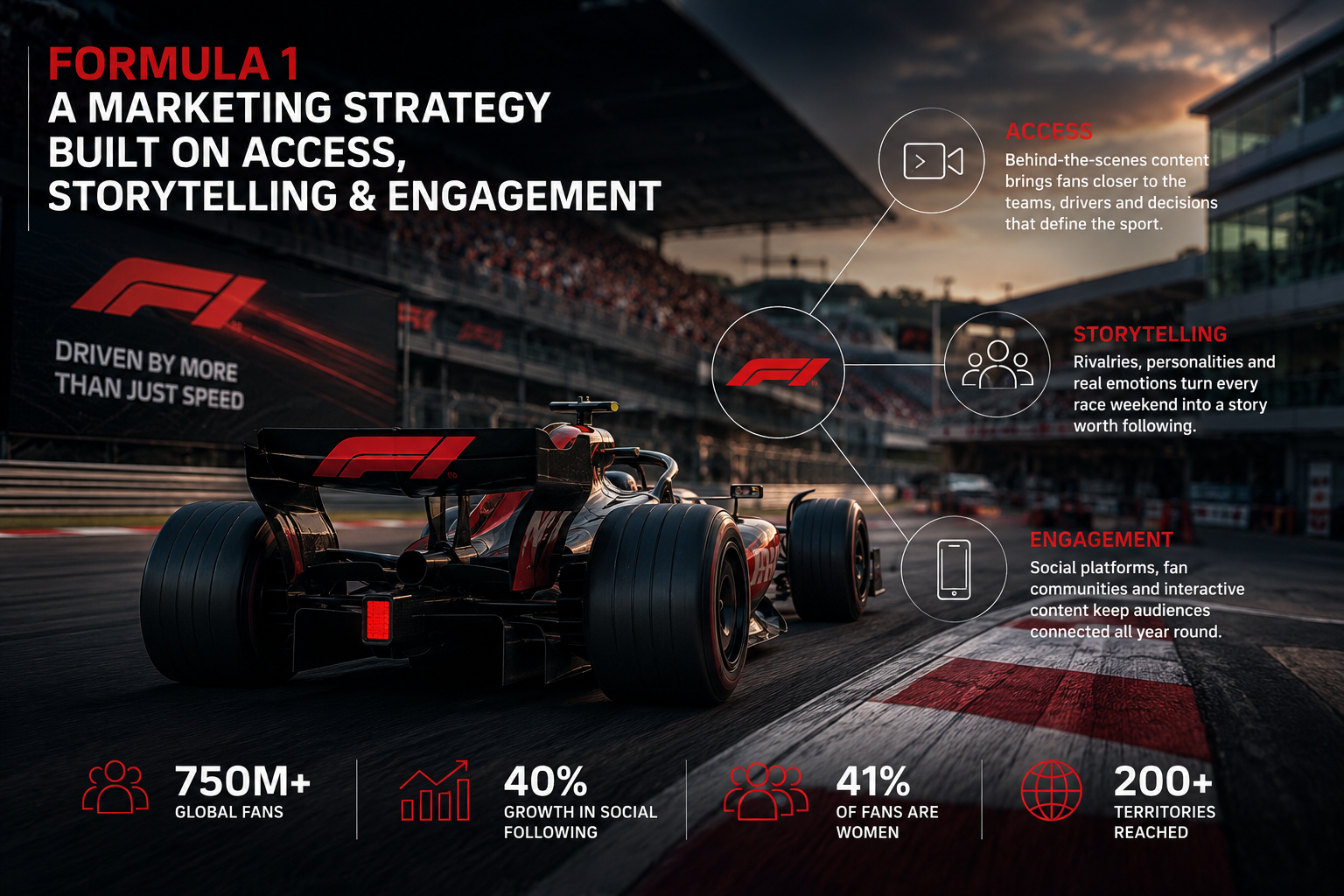Formula 1 marketing strategy infographic